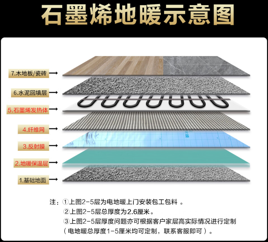 洪洞县 石墨烯电地暖公司哪家好？施工质量核心标准